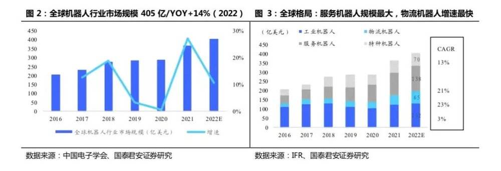 开云 开云体育APP2万字长文：机器人怎么做才挣钱？(图2)