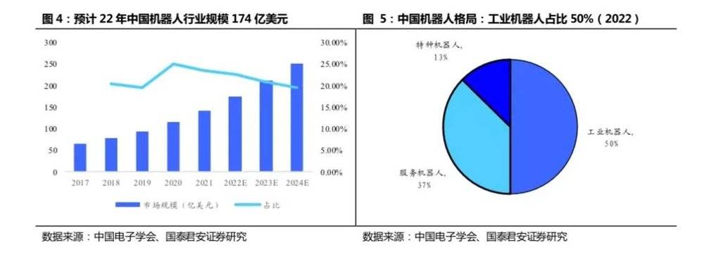 开云 开云体育APP2万字长文：机器人怎么做才挣钱？(图3)