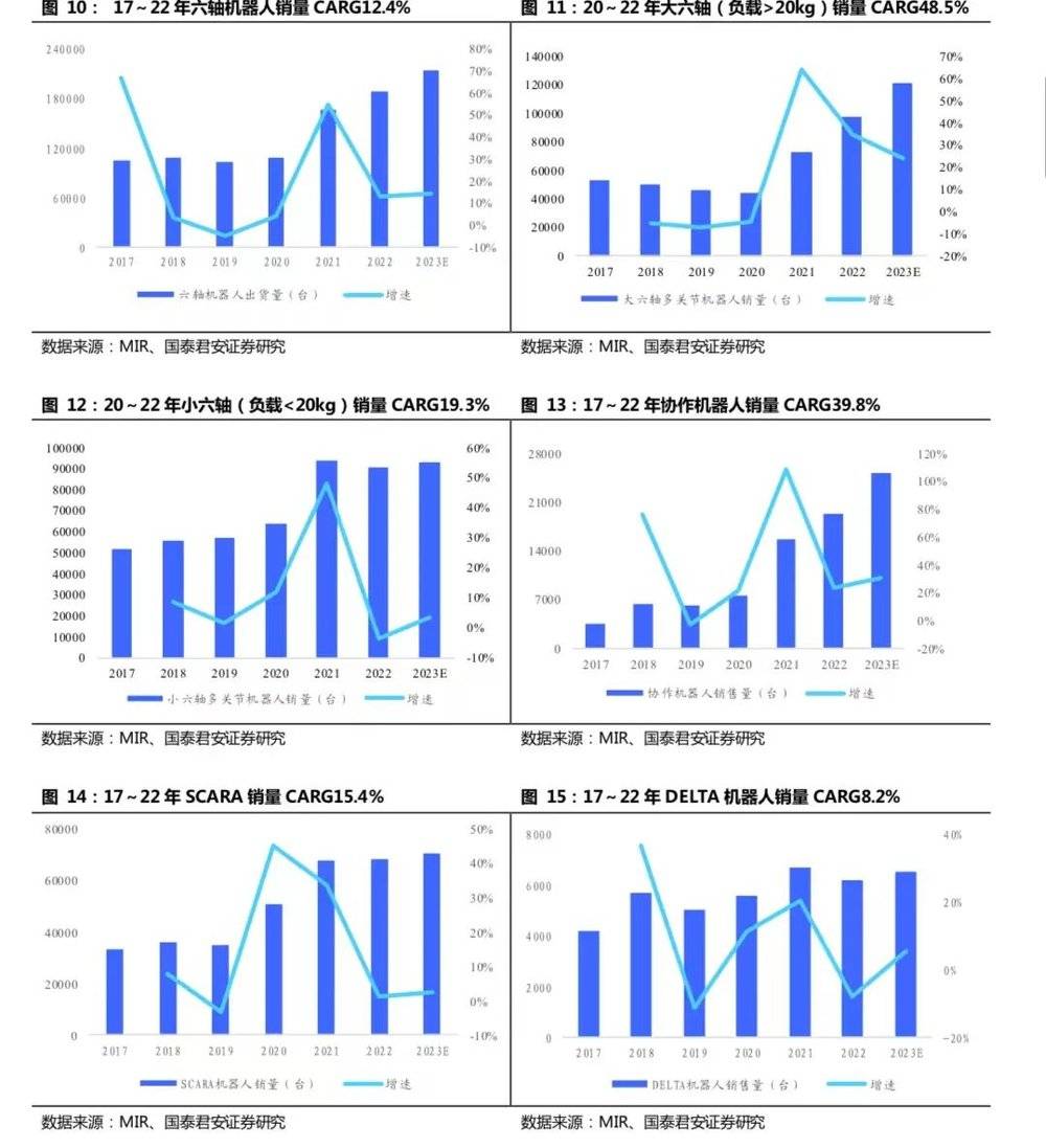 开云 开云体育APP2万字长文：机器人怎么做才挣钱？(图5)