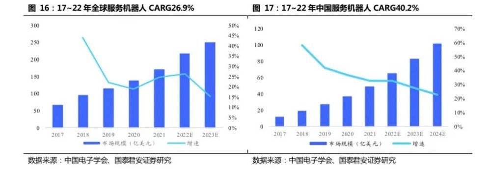 开云 开云体育APP2万字长文：机器人怎么做才挣钱？(图6)