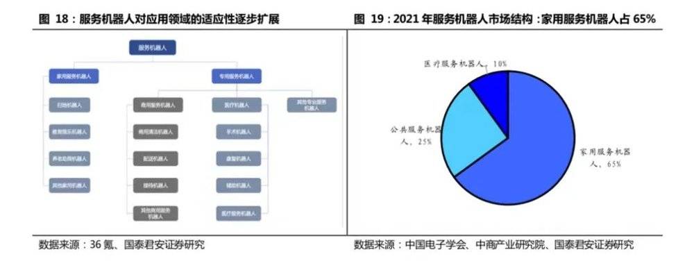 开云 开云体育APP2万字长文：机器人怎么做才挣钱？(图7)