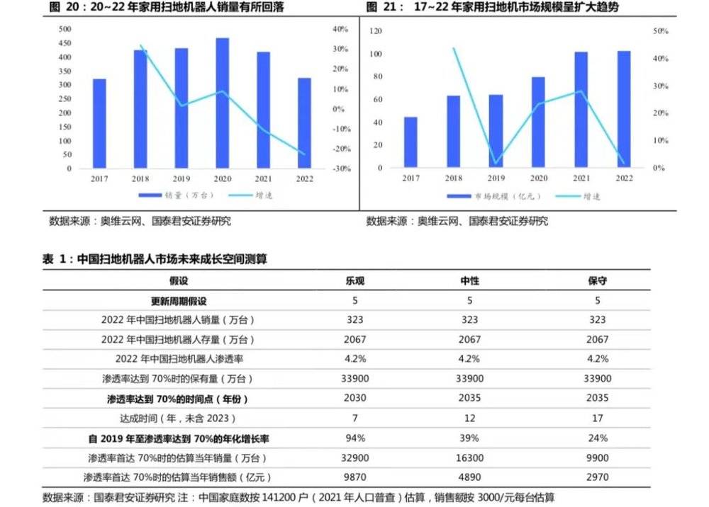 开云 开云体育APP2万字长文：机器人怎么做才挣钱？(图8)