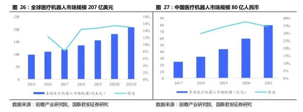 开云 开云体育APP2万字长文：机器人怎么做才挣钱？(图13)