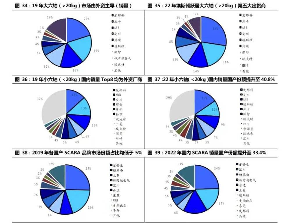 开云 开云体育APP2万字长文：机器人怎么做才挣钱？(图18)