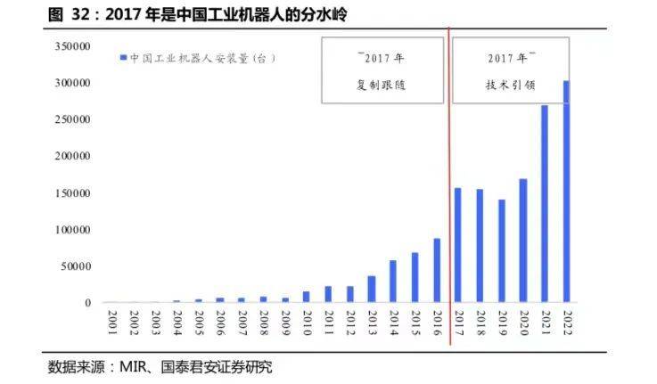 开云 开云体育APP2万字长文：机器人怎么做才挣钱？(图16)