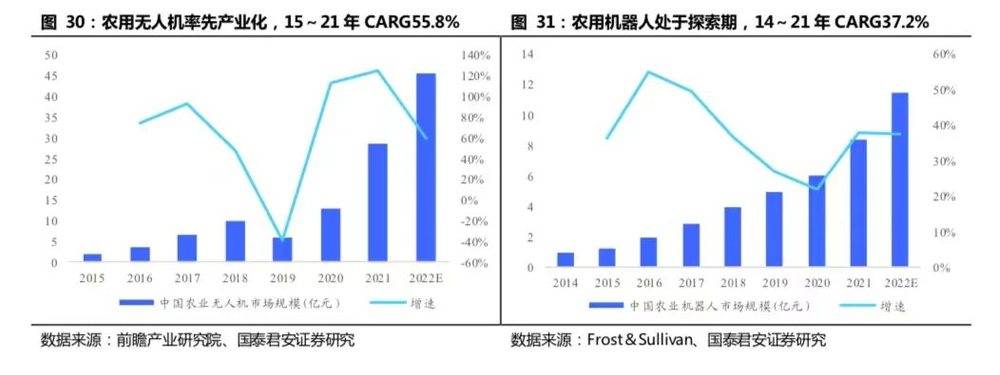 开云 开云体育APP2万字长文：机器人怎么做才挣钱？(图15)