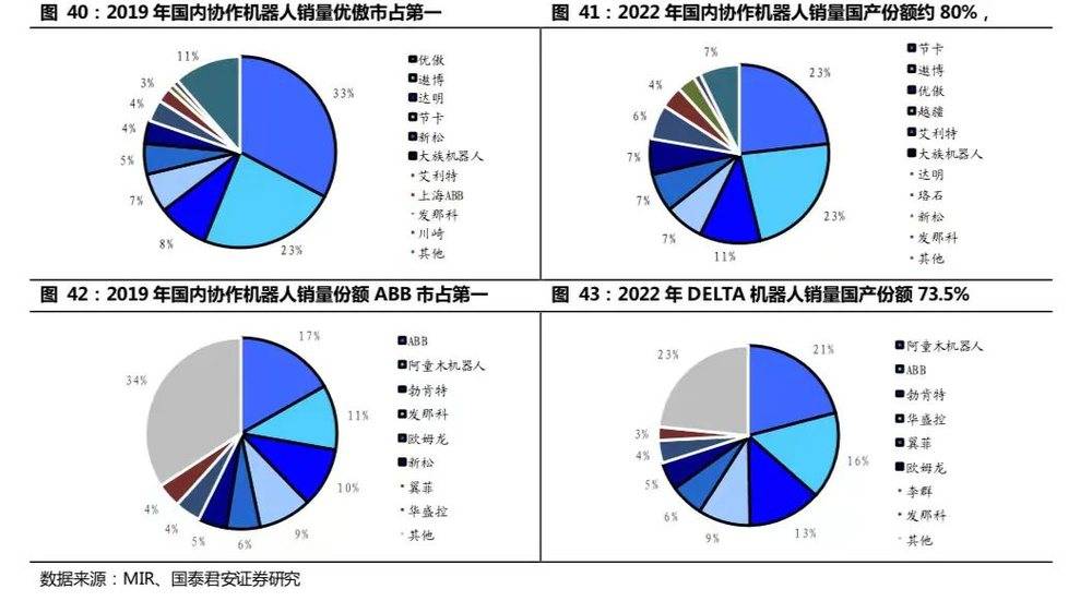 开云 开云体育APP2万字长文：机器人怎么做才挣钱？(图19)