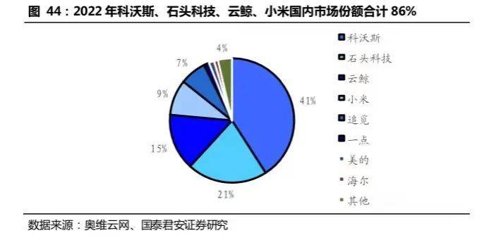 开云 开云体育APP2万字长文：机器人怎么做才挣钱？(图20)