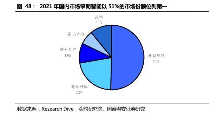 开云 开云体育APP2万字长文：机器人怎么做才挣钱？(图23)