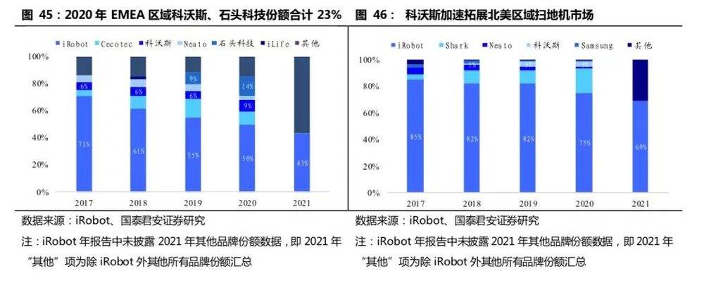 开云 开云体育APP2万字长文：机器人怎么做才挣钱？(图21)