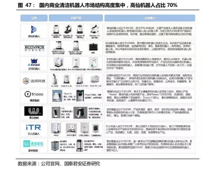 开云 开云体育APP2万字长文：机器人怎么做才挣钱？(图22)