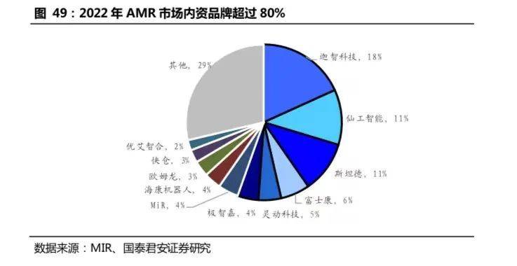 开云 开云体育APP2万字长文：机器人怎么做才挣钱？(图24)