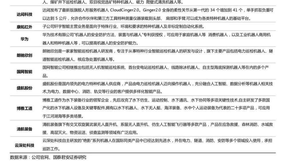 开云 开云体育APP2万字长文：机器人怎么做才挣钱？(图28)