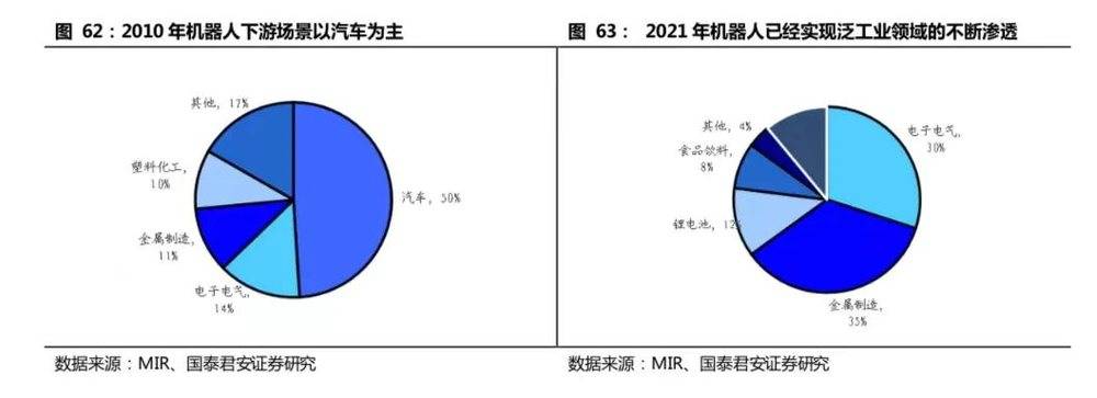 开云 开云体育APP2万字长文：机器人怎么做才挣钱？(图32)