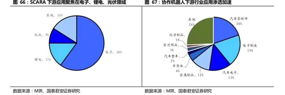 开云 开云体育APP2万字长文：机器人怎么做才挣钱？(图34)