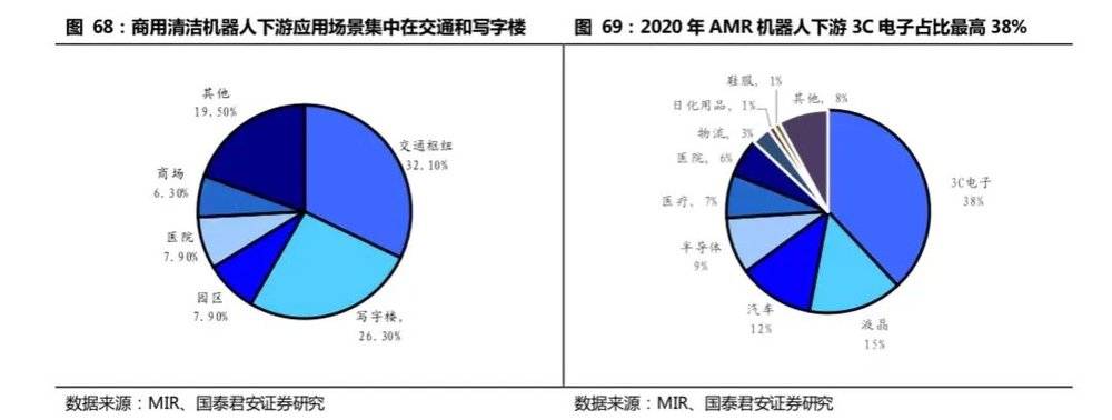 开云 开云体育APP2万字长文：机器人怎么做才挣钱？(图35)