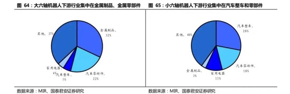 开云 开云体育APP2万字长文：机器人怎么做才挣钱？(图33)