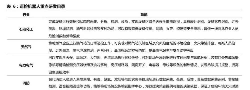 开云 开云体育APP2万字长文：机器人怎么做才挣钱？(图39)