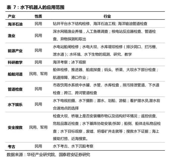 开云 开云体育APP2万字长文：机器人怎么做才挣钱？(图41)