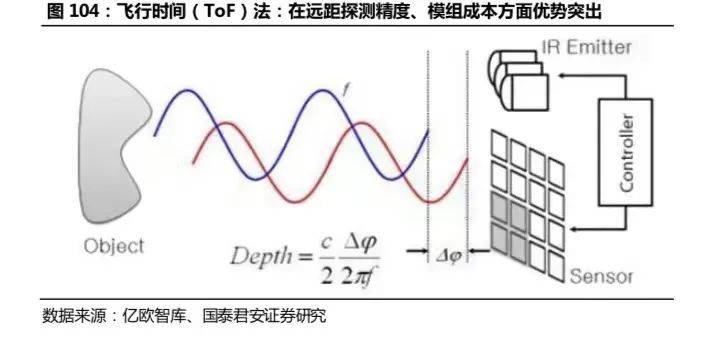 开云 开云体育APP2万字长文：机器人怎么做才挣钱？(图63)