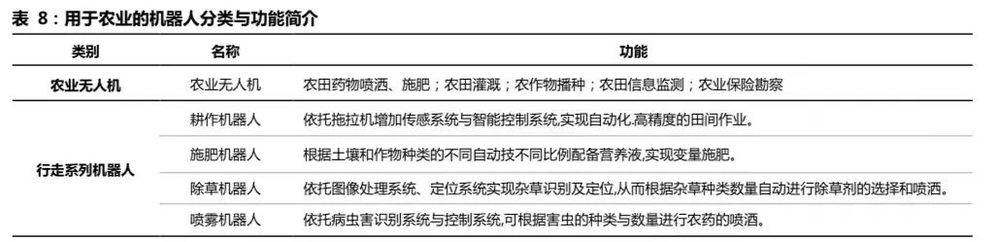 开云 开云体育APP2万字长文：机器人怎么做才挣钱？(图42)