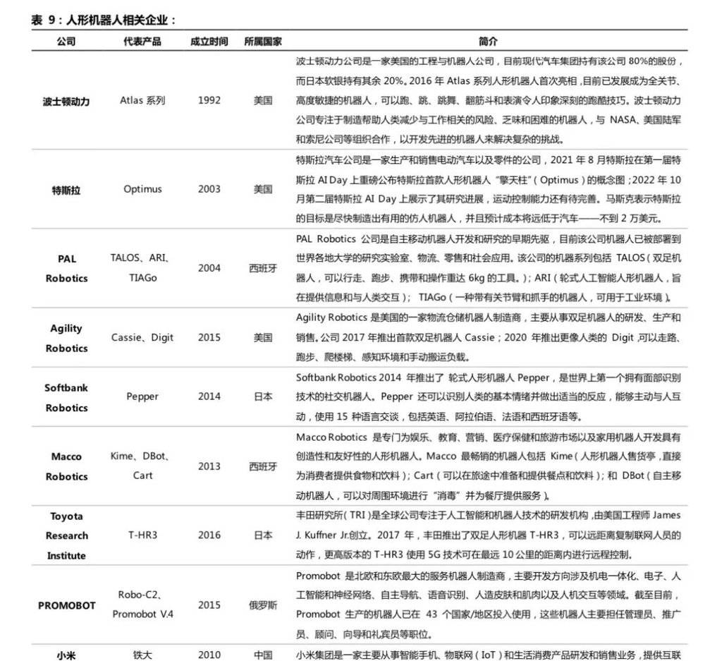 开云 开云体育APP2万字长文：机器人怎么做才挣钱？(图44)