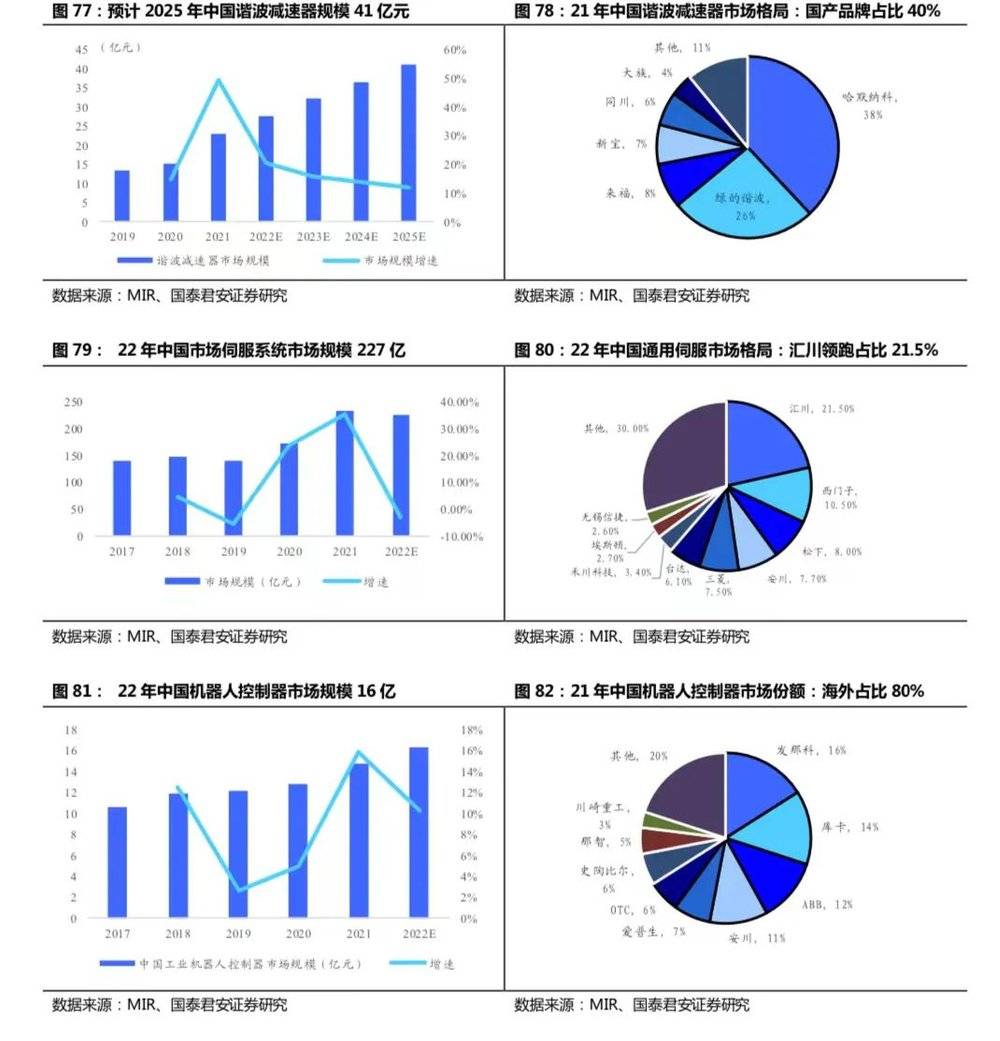 开云 开云体育APP2万字长文：机器人怎么做才挣钱？(图49)