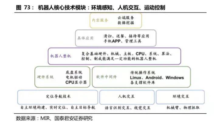 开云 开云体育APP2万字长文：机器人怎么做才挣钱？(图46)