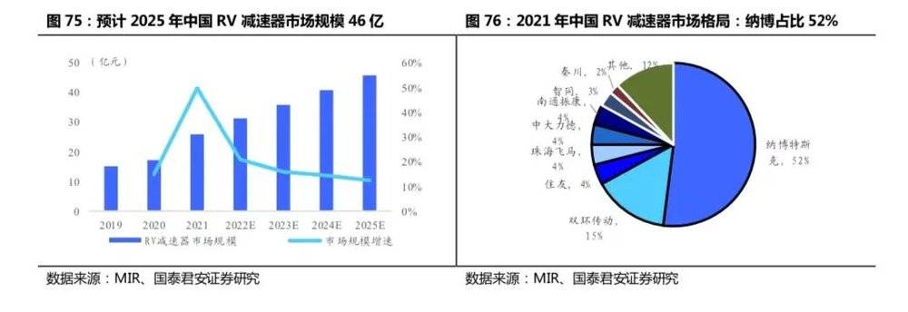 开云 开云体育APP2万字长文：机器人怎么做才挣钱？(图48)