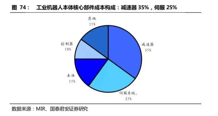 开云 开云体育APP2万字长文：机器人怎么做才挣钱？(图47)