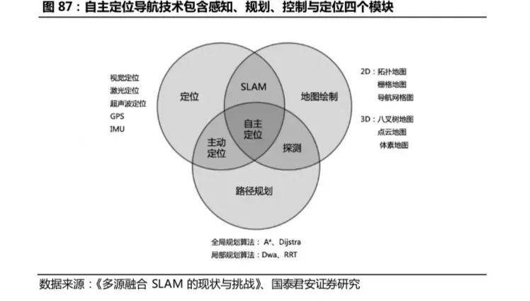 开云 开云体育APP2万字长文：机器人怎么做才挣钱？(图51)