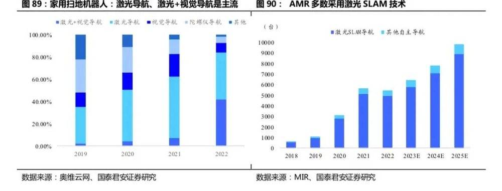 开云 开云体育APP2万字长文：机器人怎么做才挣钱？(图53)