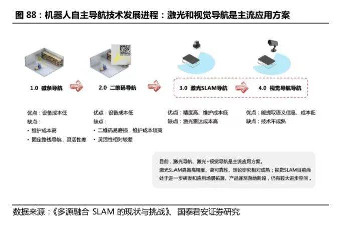 开云 开云体育APP2万字长文：机器人怎么做才挣钱？(图52)