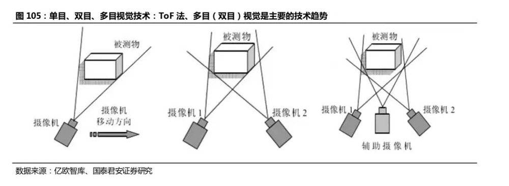 开云 开云体育APP2万字长文：机器人怎么做才挣钱？(图65)