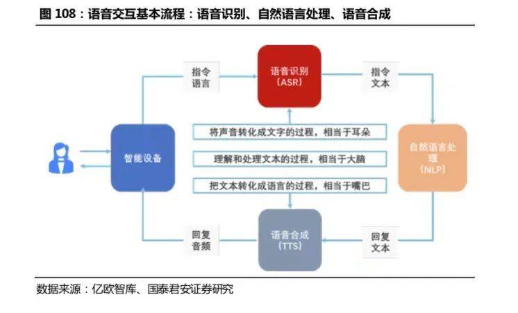 开云 开云体育APP2万字长文：机器人怎么做才挣钱？(图67)