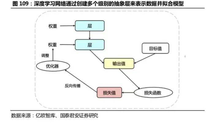 开云 开云体育APP2万字长文：机器人怎么做才挣钱？(图68)