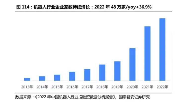 开云 开云体育APP2万字长文：机器人怎么做才挣钱？(图72)