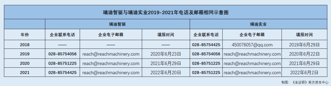 瑞迪智驱：控股股东控制的院校院长获激励 产教合作实习人数信披存出入开云体育 开云官网