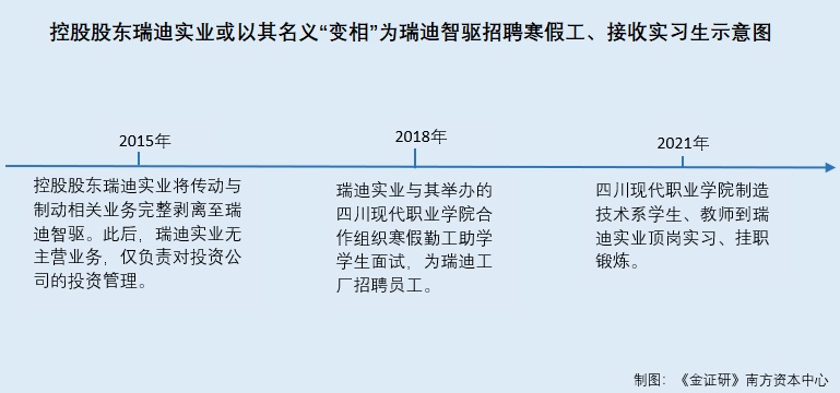 瑞迪智驱：控股股东控制的院校院长获激励 产教合作实习人数信披存出入开云体育 开云官网(图4)