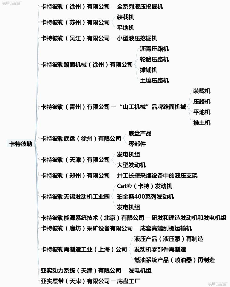 14家卡特彼勒中国工厂快看你的设备是哪个工厂生产的？开云 开云体育APP(图2)