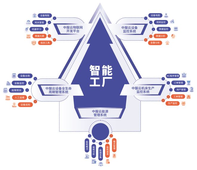 Kaiyun 开云2023年1—2月份电子信息制造企业效益下滑明显(图5)