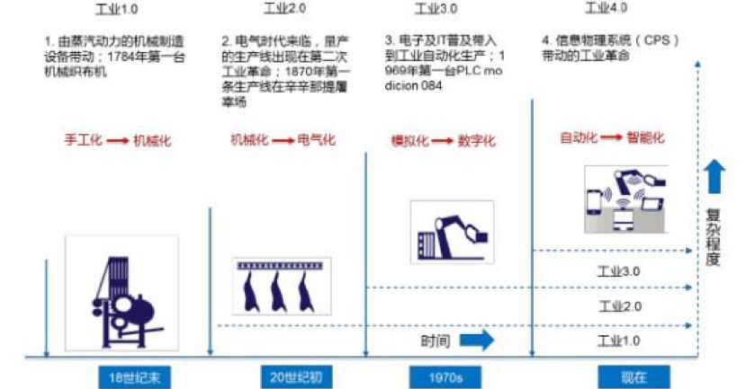 开云 开云体育深度探访100家工厂解读自动化升级秘诀(图6)