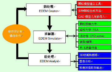 开云 开云体育官网离散元分析软件 - EDEM