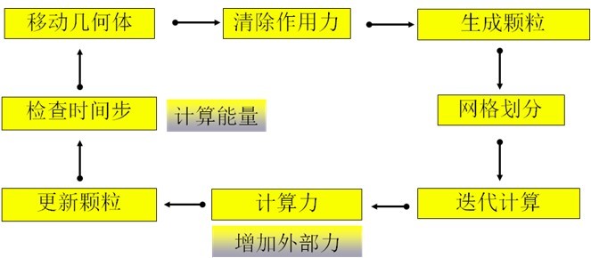 开云 开云体育官网离散元分析软件 - EDEM(图7)