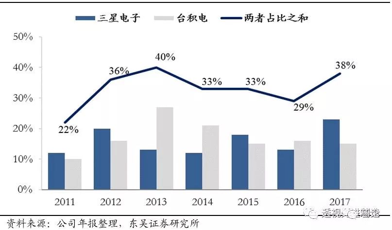 开云体育 开云官网世界顶级半导体制造设备企业AMAT全解析 一看吓一跳(图1)