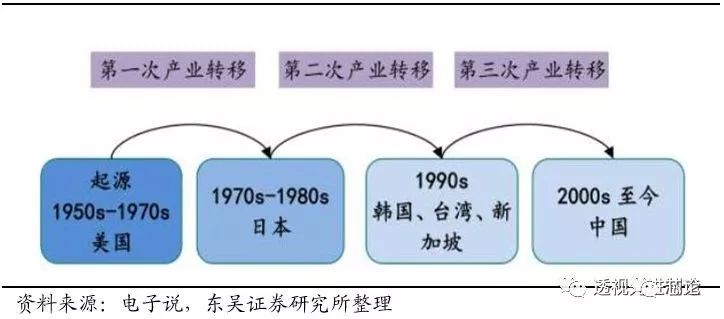 开云体育 开云官网世界顶级半导体制造设备企业AMAT全解析 一看吓一跳(图2)