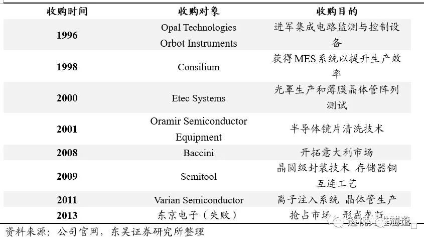 开云体育 开云官网世界顶级半导体制造设备企业AMAT全解析 一看吓一跳(图3)