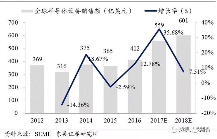 开云体育 开云官网世界顶级半导体制造设备企业AMAT全解析 一看吓一跳(图5)