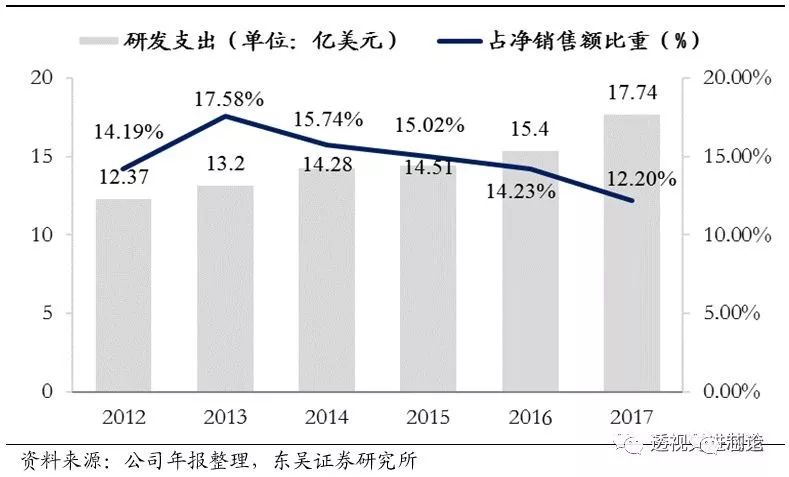 开云体育 开云官网世界顶级半导体制造设备企业AMAT全解析 一看吓一跳(图4)