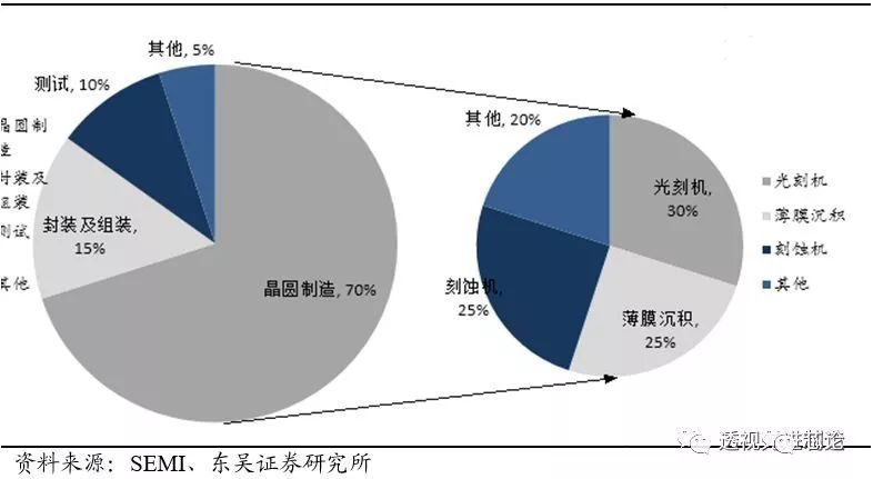 开云体育 开云官网世界顶级半导体制造设备企业AMAT全解析 一看吓一跳(图7)